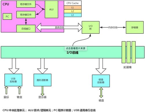java 并发编程解析 如何正确理解java领域中的锁机制,我们一般需要掌握哪些理论知识