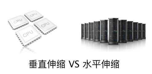 大规模数据存储方式的演化过程