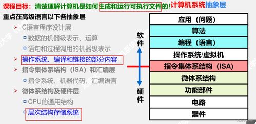 计算机系统总复习