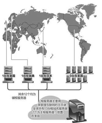 数据服务器在哪个国家用