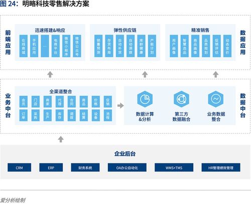 中国认知智能行业报告