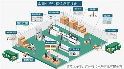 特控工业平板电脑在智能汽车工厂喷涂车间的应用
