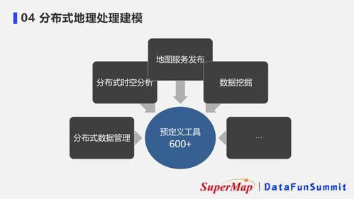 超大规模时空数据的分布式存储与应用