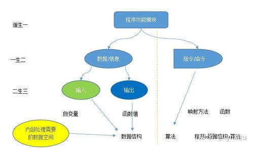 5.计算机信息系统对信息的处理
