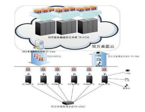 如何理解云技术