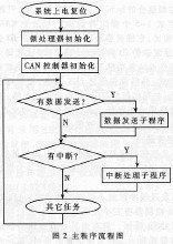 计算机如何区分指令和数据