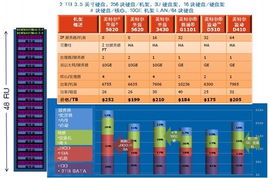 被数据 束缚 设计企业云存储解决方案