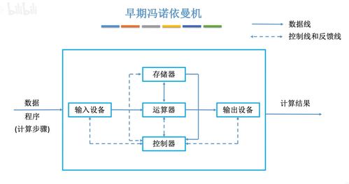 计算机组成原理王道笔记 基础知识