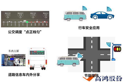 大唐车联网 c v2x车联网车路协同
