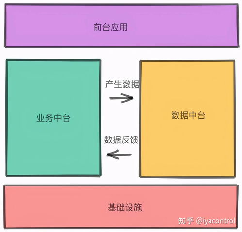 阿里的过来人告诉你,数据中台为什么搞不下去了