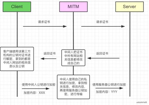 998 经得住拷问的 https 原理解析
