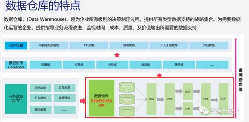 数据产品经理需要掌握哪些数据能力