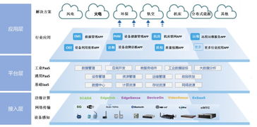 案例分析 上海电气工业互联网平台 面向高端装备行业的工业互联网平台建设