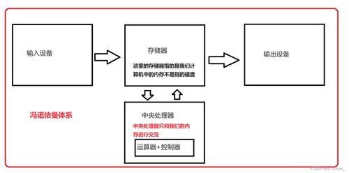 计算机结构,操作系统管理,进程