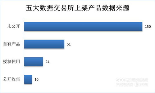 数据要素市场7月趋势解析 场内新增数据产品以工具类为主,金融服务行业产品最多