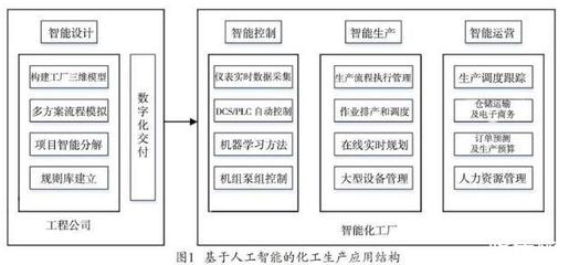 智能化计算机技术应用于化工行业,推动化工科技的深入普及