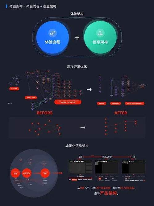 阿里云数据中台产品设计逻辑 体系化矩阵类数据产品的设计构思