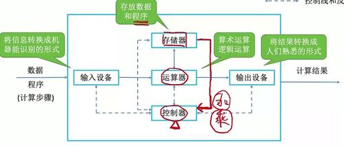 第一章 计算机系统概述 上