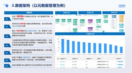 如何助力企业dcmm贯标落地,这里有答案