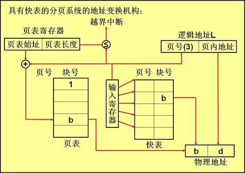 计算机操作系统 存储器管理