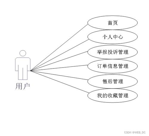 计算机毕业设计 ssm网上购物商城系统 源码 论文