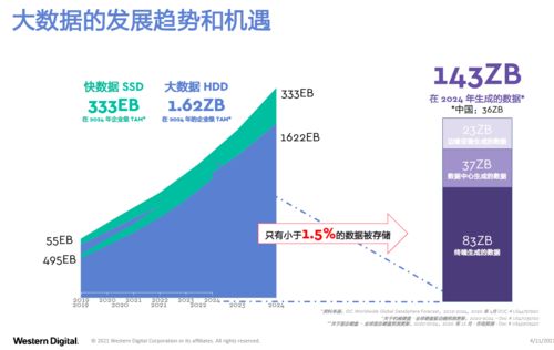 未来不足1.5 的数据被存储 ipfs存储架构应用正在爆发