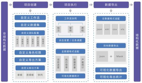 聚焦数博会丨共话数据智能,曼孚科技seed数据服务平台迎 首秀