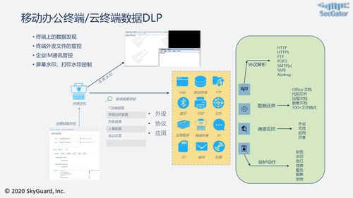 华为云首发 天空卫士gatorcloud 云端数据安全产品正式上线