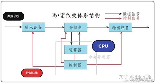 进程 1