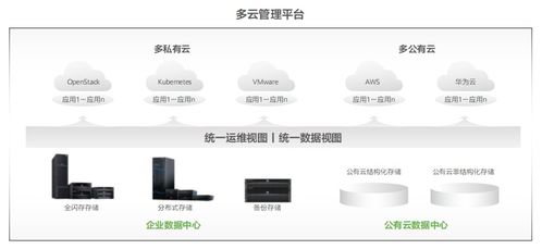 ai大模型对数据存储技术的发展趋势