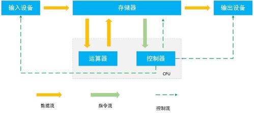 计算机基础及python简介