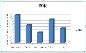打工皇帝杨元庆 接班ceo联想从亏损到全球第一