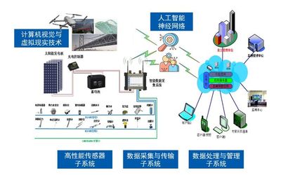 结构健康监测--为房屋建筑“健康体检、把脉会诊”