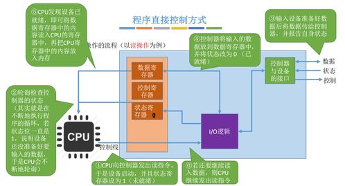 操作系统学习笔记 第六章 设备管理 王道考研