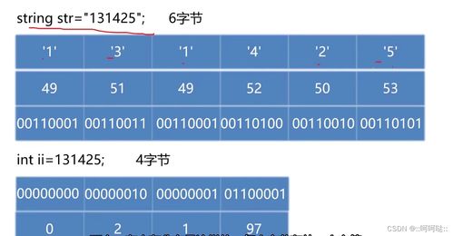 c 文件操作