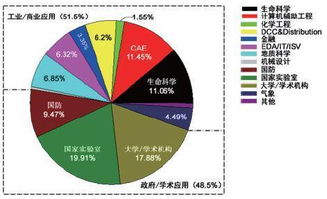 我院建成高性能计算平台，为大数据运算处理及存储提供公共服务