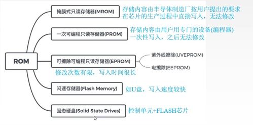 DRAM与SRAM的区别及其在计算机数据处理与存储中的作用