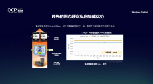 西部数据创新存储架构，引领计算机数据处理及存储服务新范式