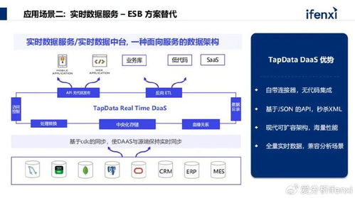 如何高效整合分散数据，构建统一的实时数据平台