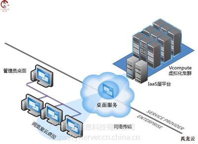 禹龙云YL10 高效便捷的云桌面解决方案