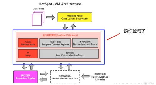 计算机数据处理及存储服务 技术演进与未来展望