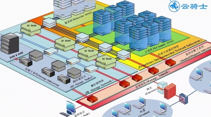 计算机技术的核心组成 硬件技术与数据处理及存储服务