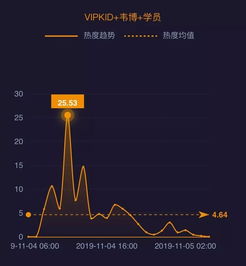 网事沸点 从网红进驾驶舱谈数据安全与责任边界