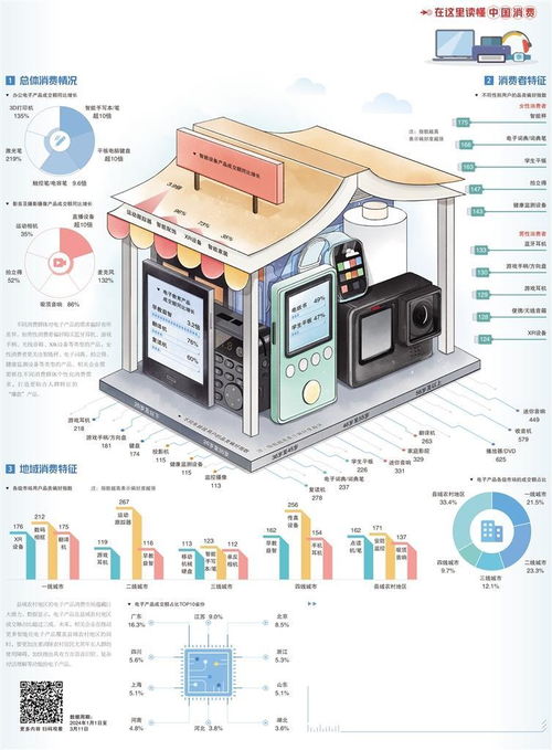 电子产品消费场景升级，计算机数据处理及存储服务迎来新机遇