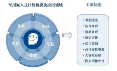 智明达2021年中报业绩靓丽，净利润同比激增186%，计算机数据处理与存储服务前景可期