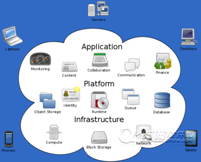 云技术 现代数据处理与存储的革新