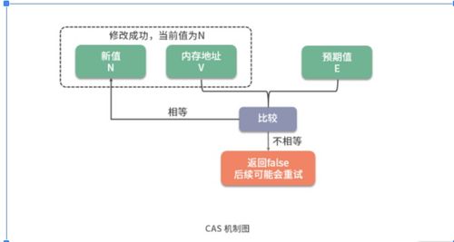 关于 c c 中 atomic 变量小记