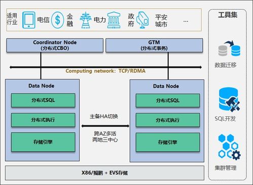GaussDB数据库语法及gsql入门 构建高效数据处理与存储服务